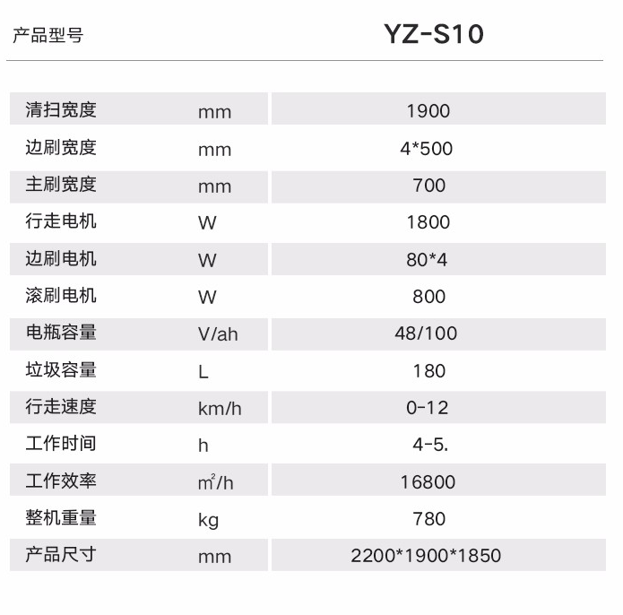 廠房掃地機(jī)選擇哪款好？